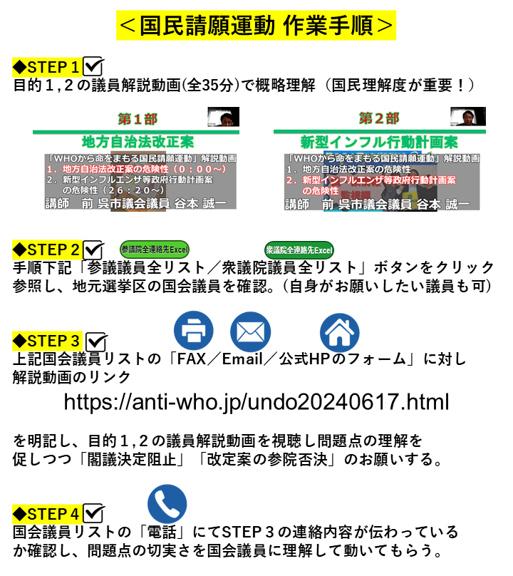 国民請願運動画像